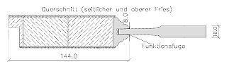 Querschnitt WG