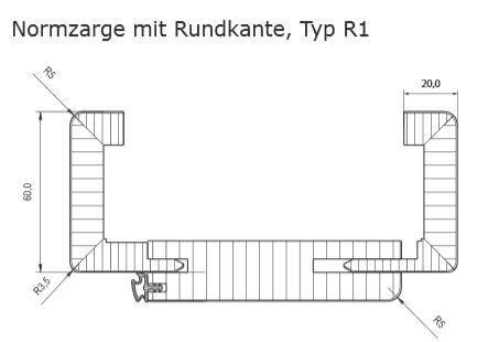 Normzargen